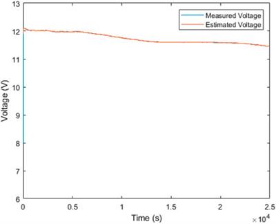 Robust hybrid estimator for the state of charge of a lithium-ion battery